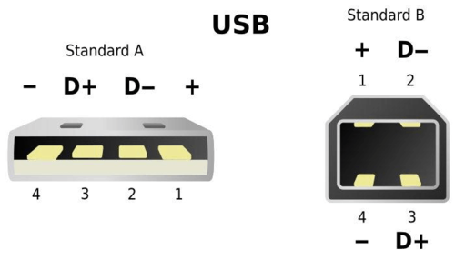 USB直接传输（usb接口如何传输文件）-图1