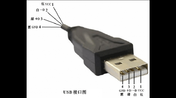 USB直接传输（usb接口如何传输文件）-图3