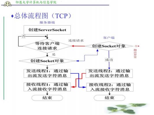 远距离传输大文件（远距离传输大文件的方法）-图2