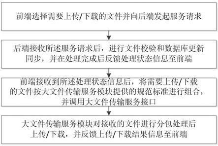 远距离传输大文件（远距离传输大文件的方法）-图3