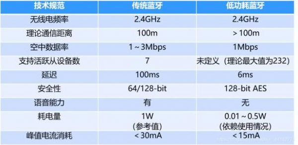 蓝牙无线传输的特点（蓝牙无线传输的特点是什么）-图2