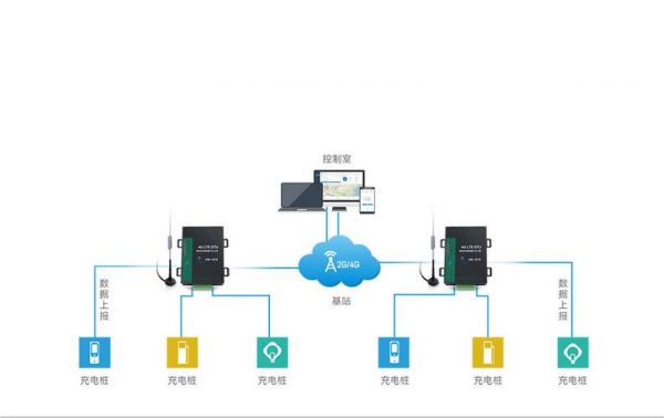 dtu无线传输方式（dtu怎么和手机连接）-图2