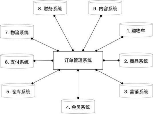 oms系统是什么？oms系统-图2