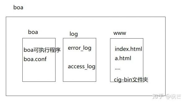 boa传输文件（文件传输bbs）