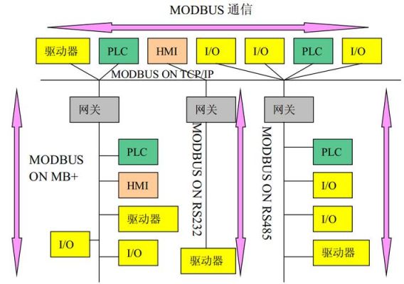 modbus协议传输方式（modbus有哪几种传输模式?各有什么特点?）-图1