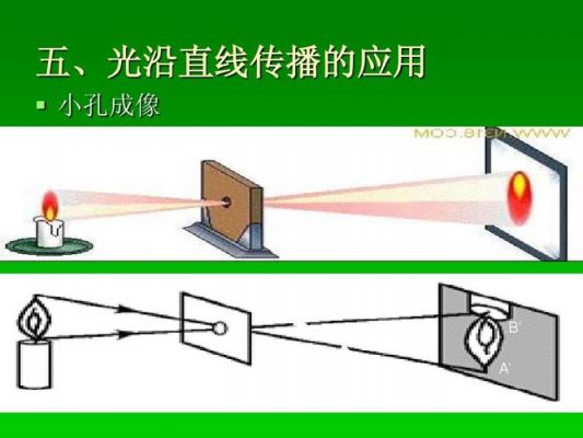 光如何传输信号（光怎么传递信号）