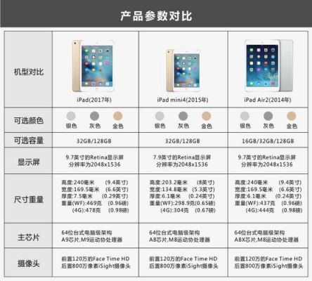 关于ipadmini4配置跑分的信息-图2