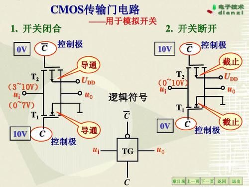 传输门何时导通（传输门实质是）-图3