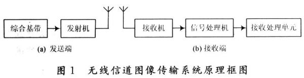 图像传输系统（图像传输系统叫什么）