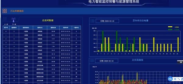 电力传输监控安全吗（电力平台监控）