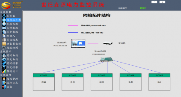 电力传输监控安全吗（电力平台监控）-图3