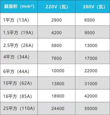 传输功率30db（线路传输功率）-图2