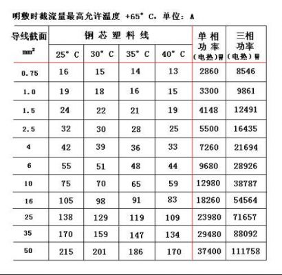 传输功率30db（线路传输功率）-图3