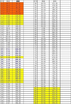 模拟电视传输频段（模拟电视频率表）-图2