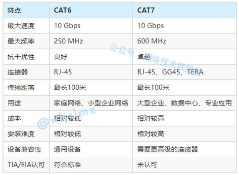 传输ge10ge区别（传输速度10gbps）-图1