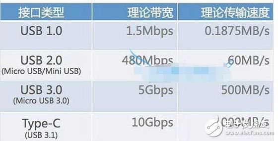 传输ge10ge区别（传输速度10gbps）-图2