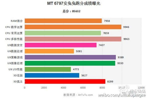 mt6797t跑分多少的简单介绍