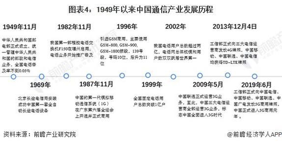 传输主干的作用（主要传输手段的发展现状和趋势有）-图2