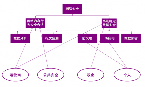 传输主干的作用（主要传输手段的发展现状和趋势有）-图3