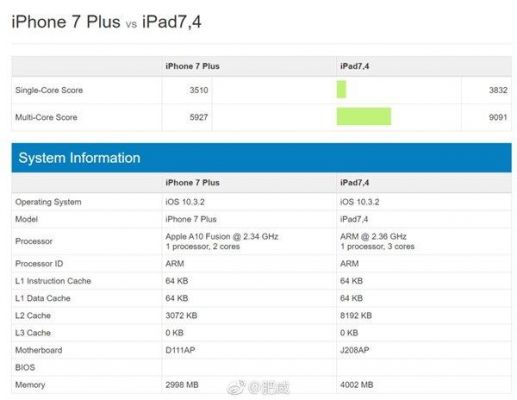 关于ipada10跑分的信息-图3