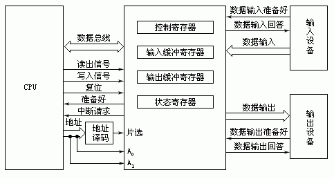 并口传输距离（并行接口传输距离）-图2