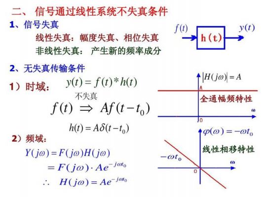 有失真传输（无失真传输满足的条件是什么?）-图2