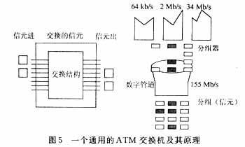 atm是什么传输模式（atm的数据传输速率为）