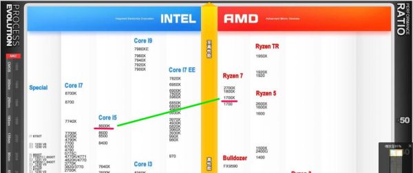 8600k加580跑分的简单介绍-图3