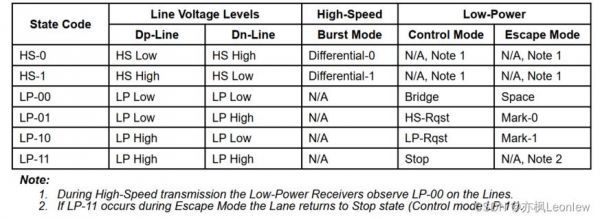 mipi2lane传输距离（mipi传输速率）-图3