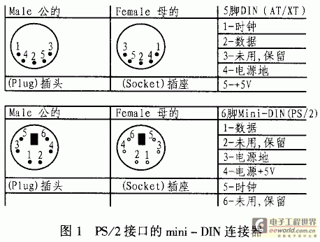 ps2接口传输（ps2接口作用）