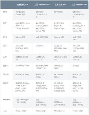 s8最高跑分的简单介绍