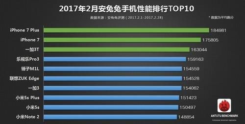 s8最高跑分的简单介绍-图2