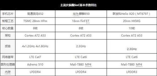 关于x7跑分多少钱的信息