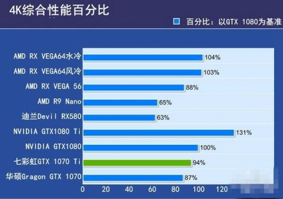 关于1070ti比1080跑分的信息-图2