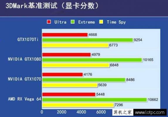 关于1070ti比1080跑分的信息-图1