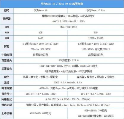 包含mate10跑分173710的词条-图2