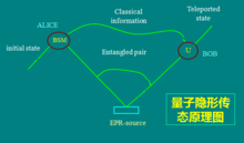 量子态传输原理（量子态转移）-图2