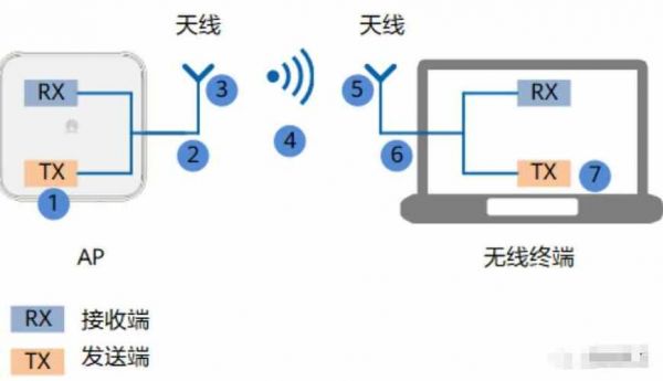 dbm和传输距离（100baset传输距离）