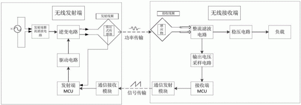 电机无线传输（电的无线传输原理）-图2