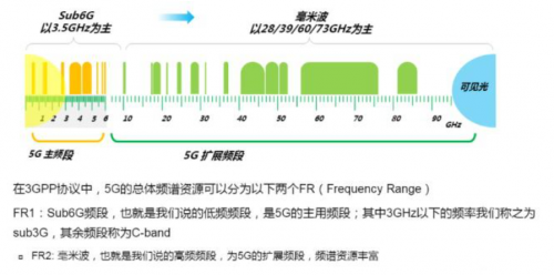 rf传输信号（rf信号的频率是多少）