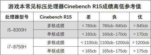 cinebench跑分8450的简单介绍-图3