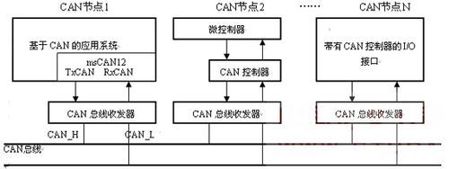 Can总线数据的传输原理（can总线的传输过程）-图2