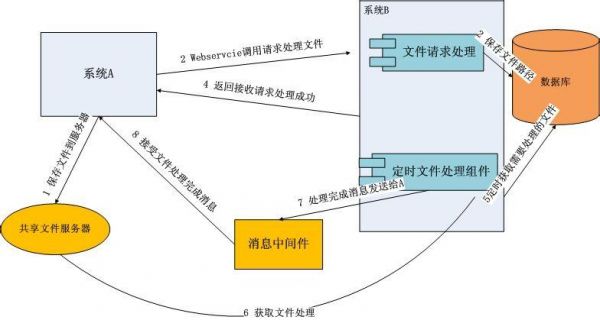 传输方式（传输方式有哪几种）-图2