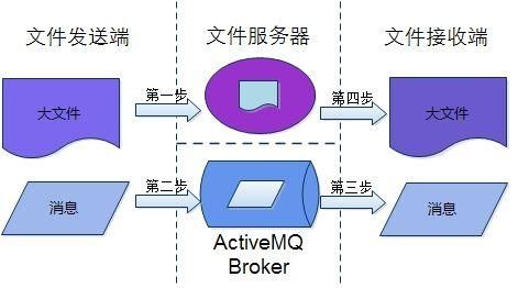 传输方式（传输方式有哪几种）-图3