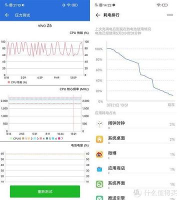 z6vivo跑分的简单介绍