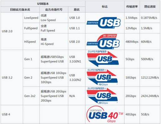 usb传输速率（usb传输速率与什么有关）