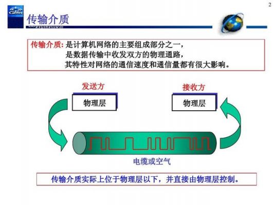 有限传输的介质（有限传输介质有哪三种）-图3