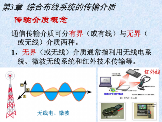 有限传输的介质（有限传输介质有哪三种）-图1