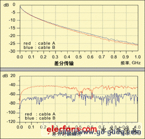 线缆传输的衰减量（线缆衰减测试方法）