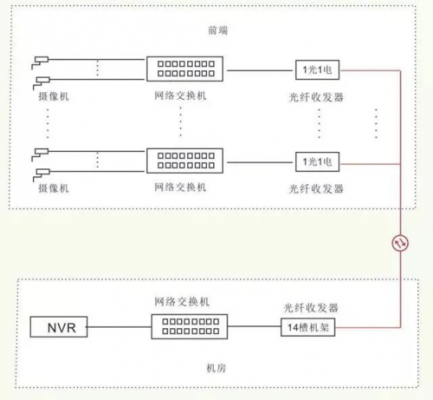 光网络传输解决方案（光传送网络）-图3